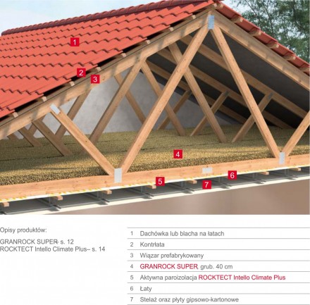 Zdj. 1. Izolacja wiązarów dachowych granulatem GRANROCK SUPER. Źródło: Archiwum ROCKWOOL.